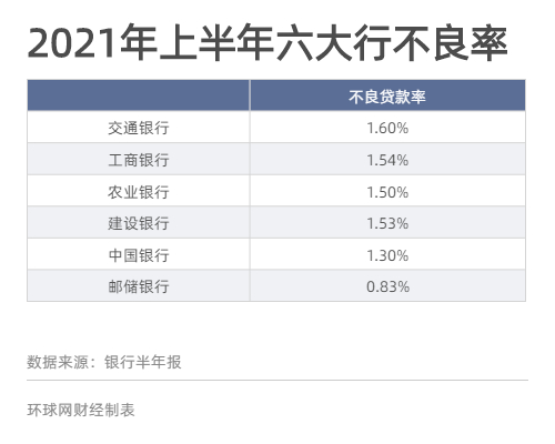 六大行2023成绩单出炉 净息差下滑 资产质量稳步提升