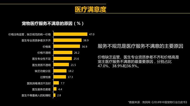 “撸狗”“吸猫”催生千亿宠物经济 京东健康上线互联网宠物医院