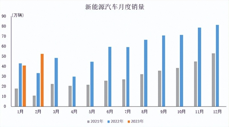 中汽协：一季度我国汽车销量672万辆 同比增长10.6%