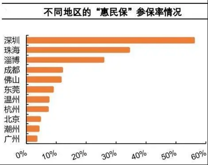 “现象级”产品多地开花 惠民保需走好普惠性与商业性“平衡木”
