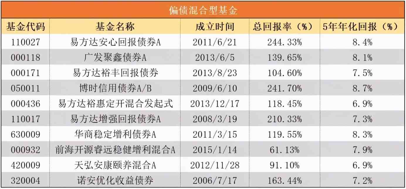 建信基金：A股行情“升温” 关注成长和红利板块机会