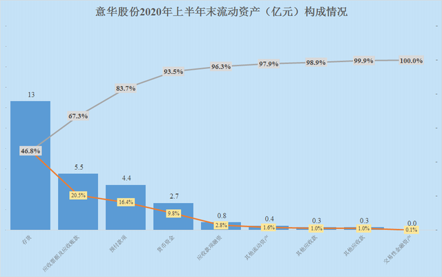 ST联络：收到年报问询函 要求说明营收下降同时利润增加的合理性