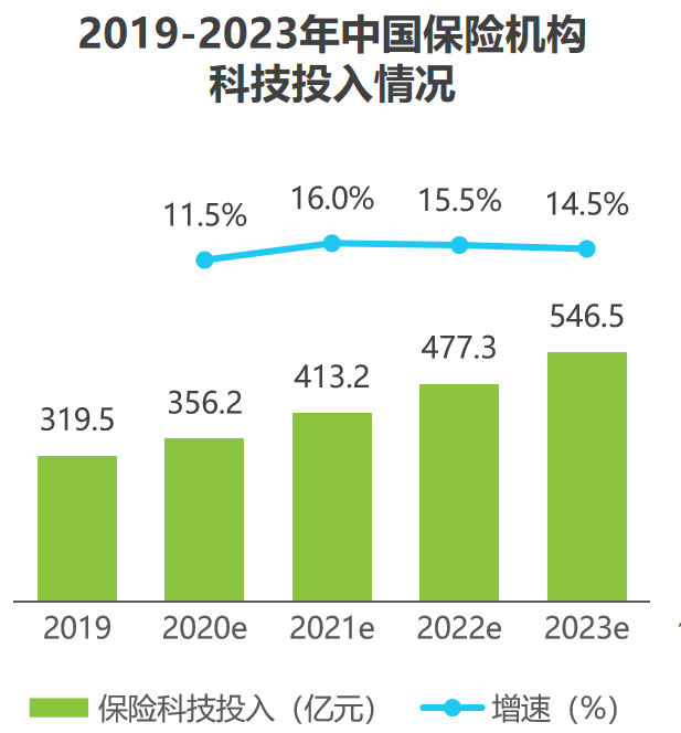 高才卖保险 代理人市场从“人海战术”转向“精英战术”