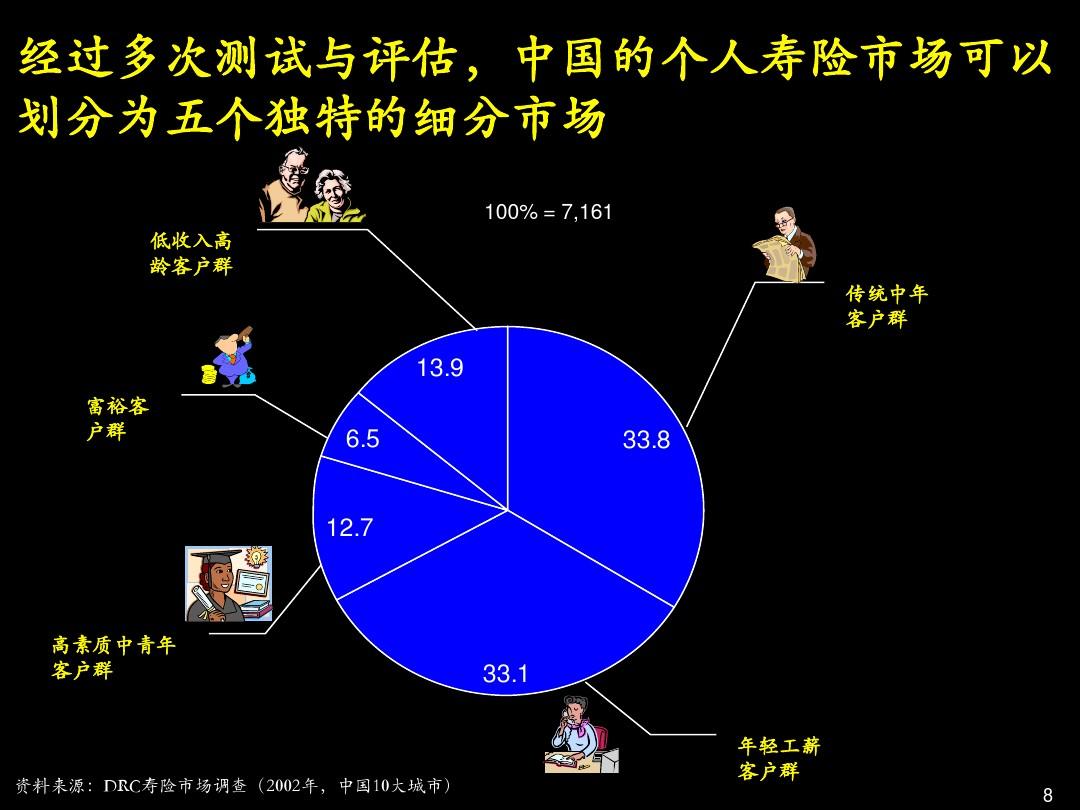 高才卖保险 代理人市场从“人海战术”转向“精英战术”
