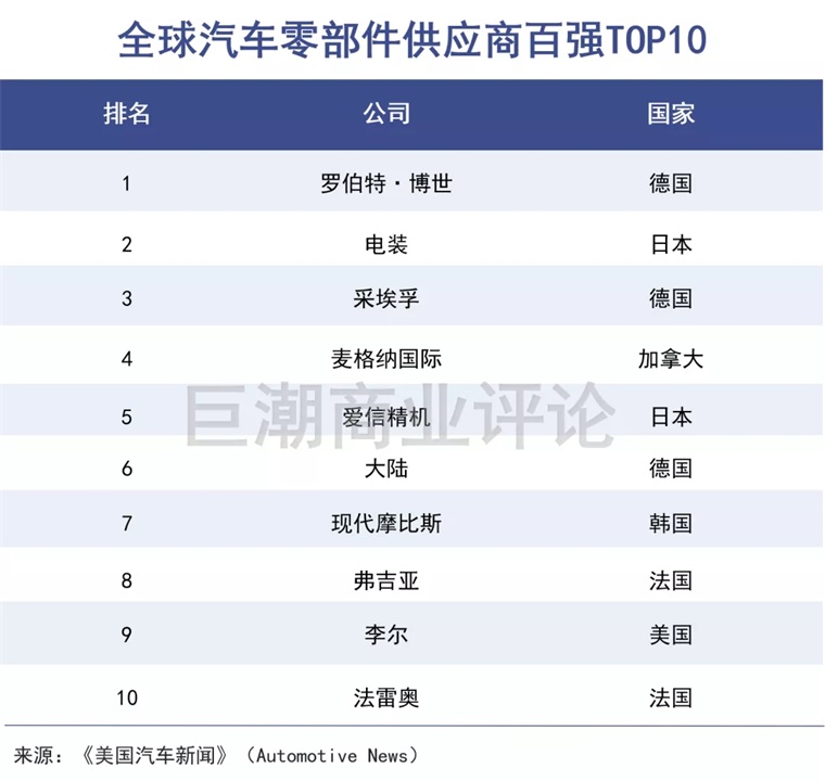 ​《事故汽车常用零部件修复与更换判别规范》标准发布