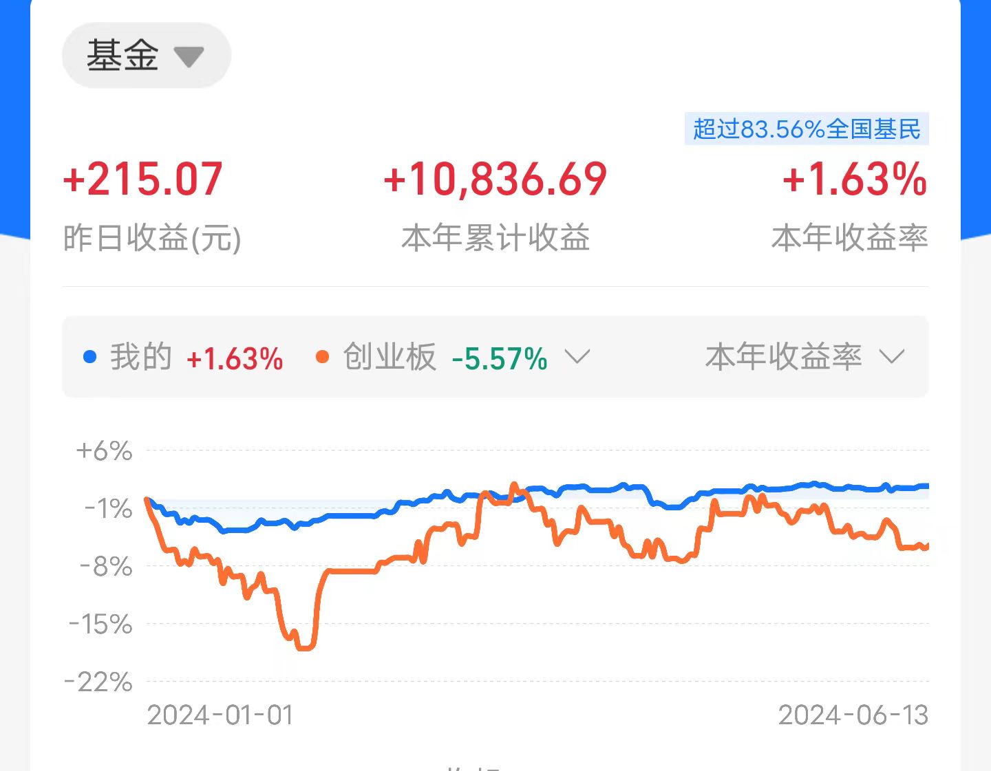 中信保诚基金固收团队：以信取利 在不确定的市场中找寻确定性
