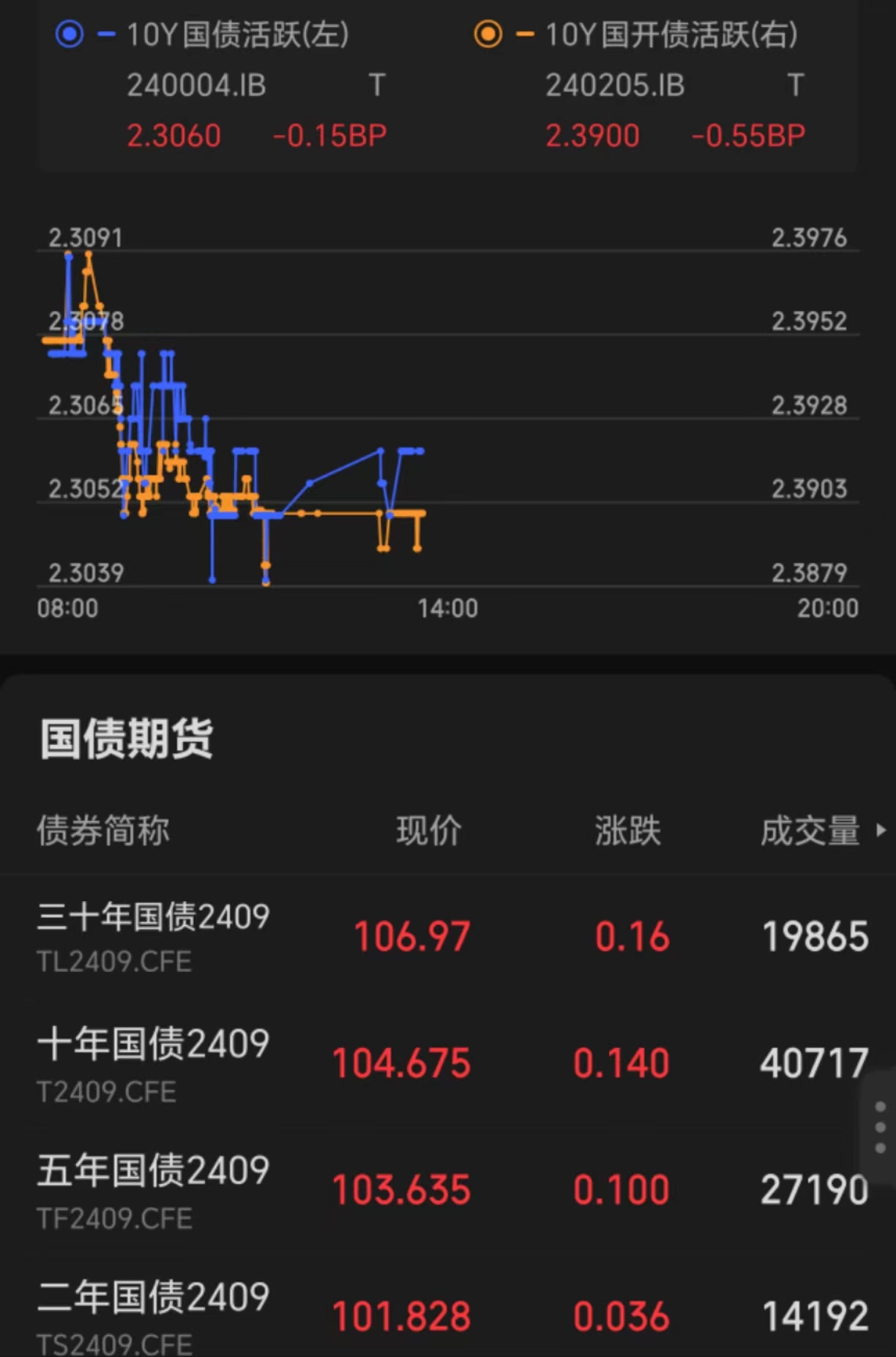 中信保诚基金固收团队：以信取利 在不确定的市场中找寻确定性