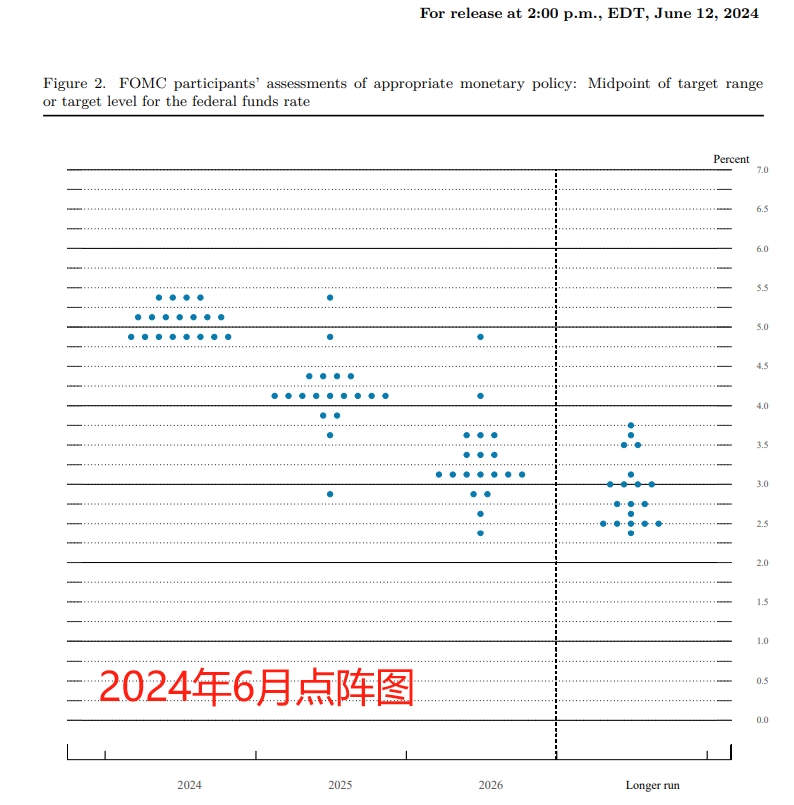 美联储主席鲍威尔说降息时机仍未确定