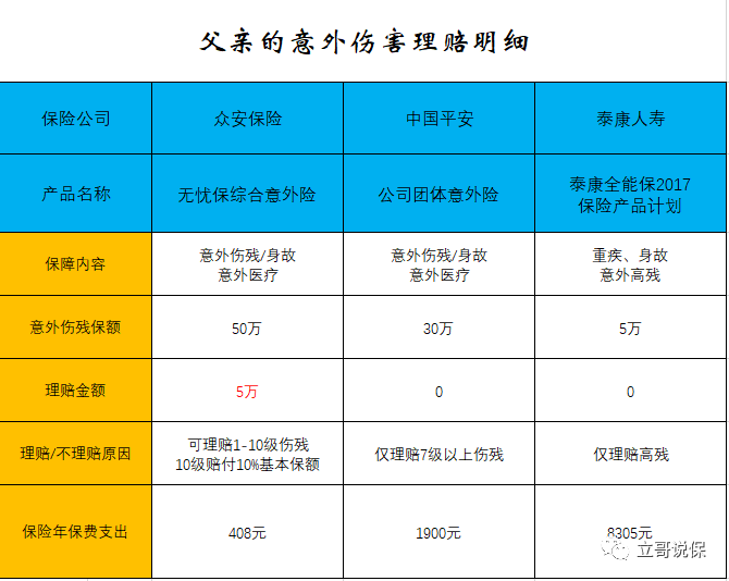 探索非标体健康险市场 众安保险推出可赔既往症的医疗险