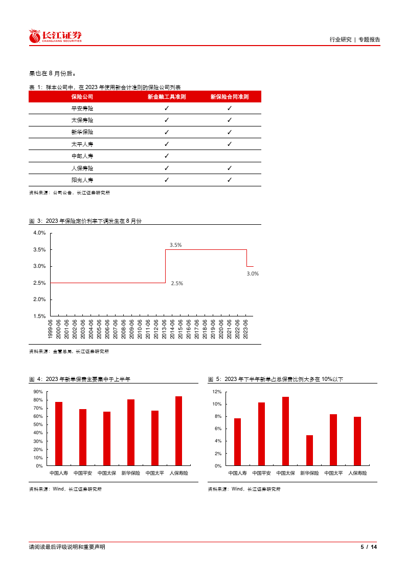 压降负债成本 寿险预定利率料下调