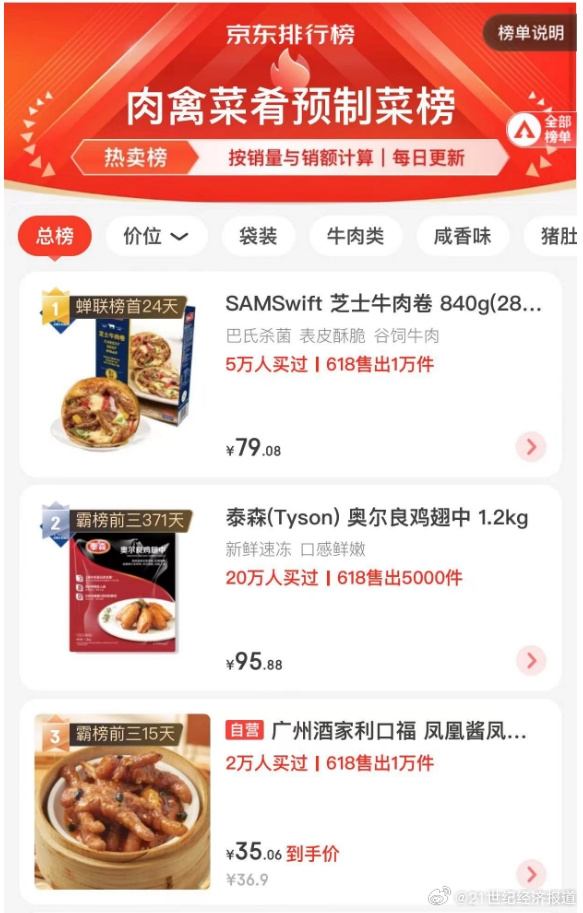 险资不动产配置类型渐趋多元