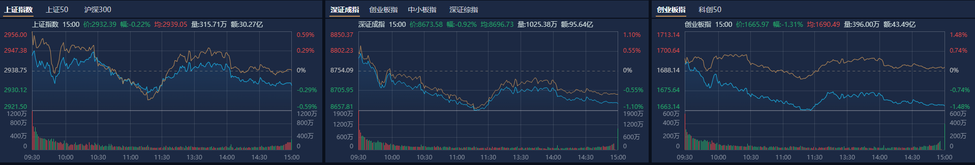 券商9月份看好223只金股 “市场有望企稳回升”成共识