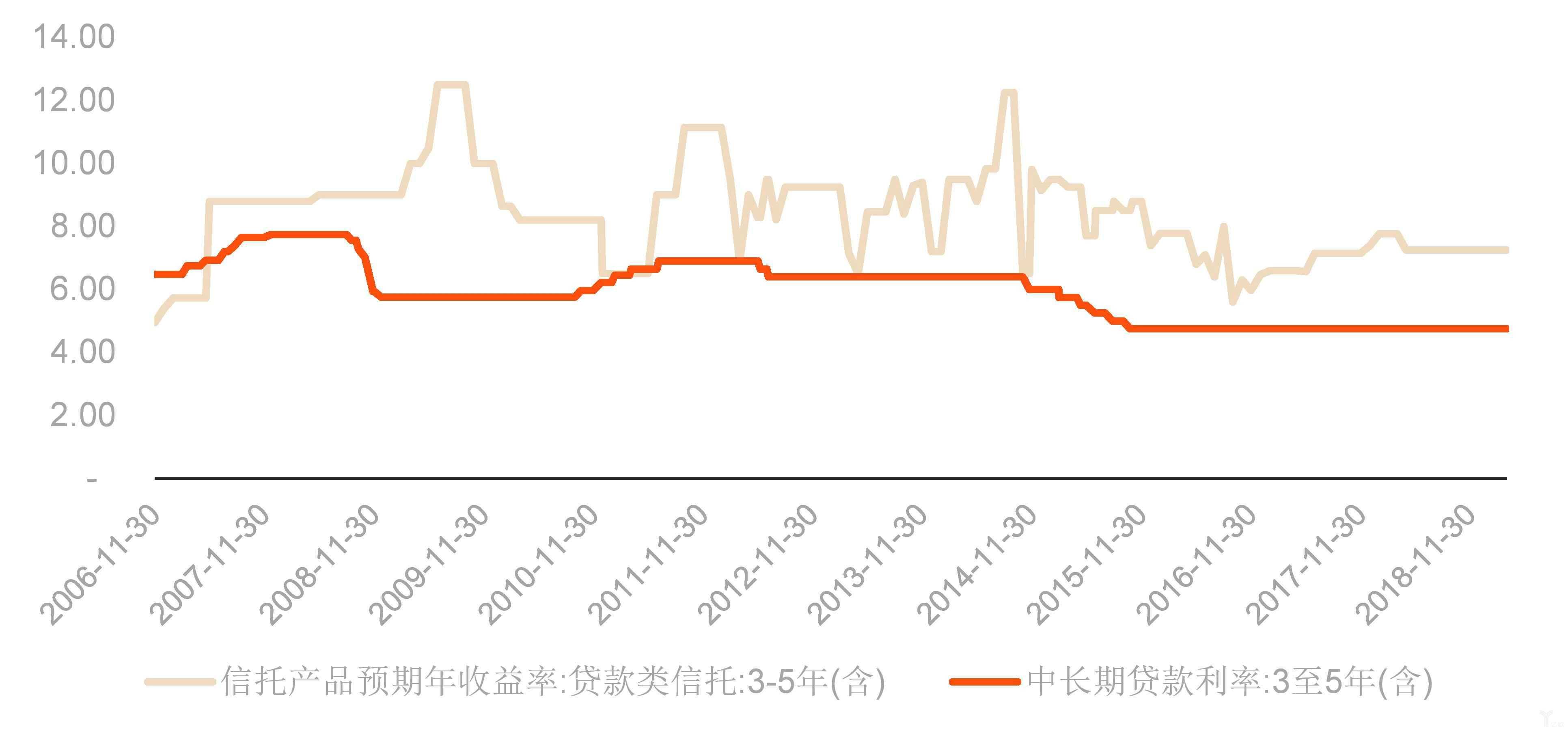 收益率比同类产品高出一大截 破解现金管理类信托“底层”密码