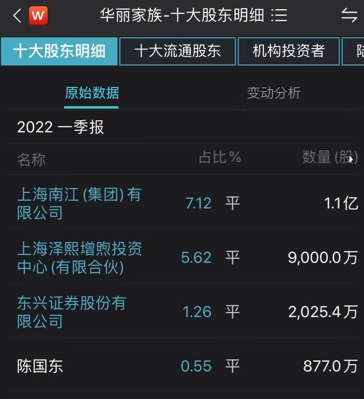 43家上市券商上半年自营业务净收入近750亿元