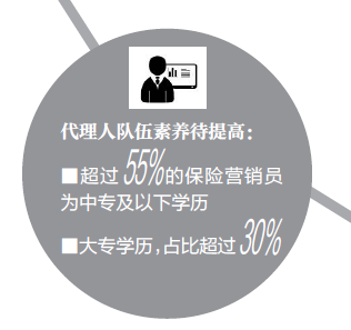 中国平安副总经理付欣：寿险保持高质量增长可期