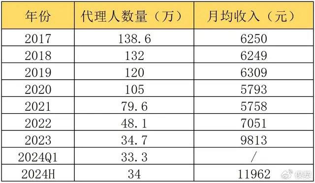中国平安副总经理付欣：寿险保持高质量增长可期