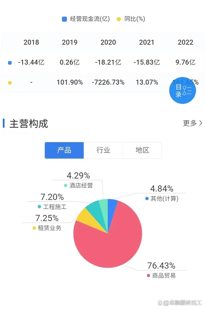 信托机构谨慎配置城投债私募产品
