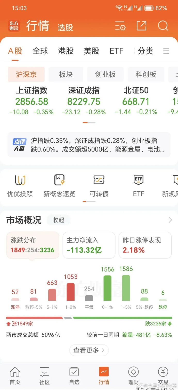 三季度以来游资爆炒多只小微盘股