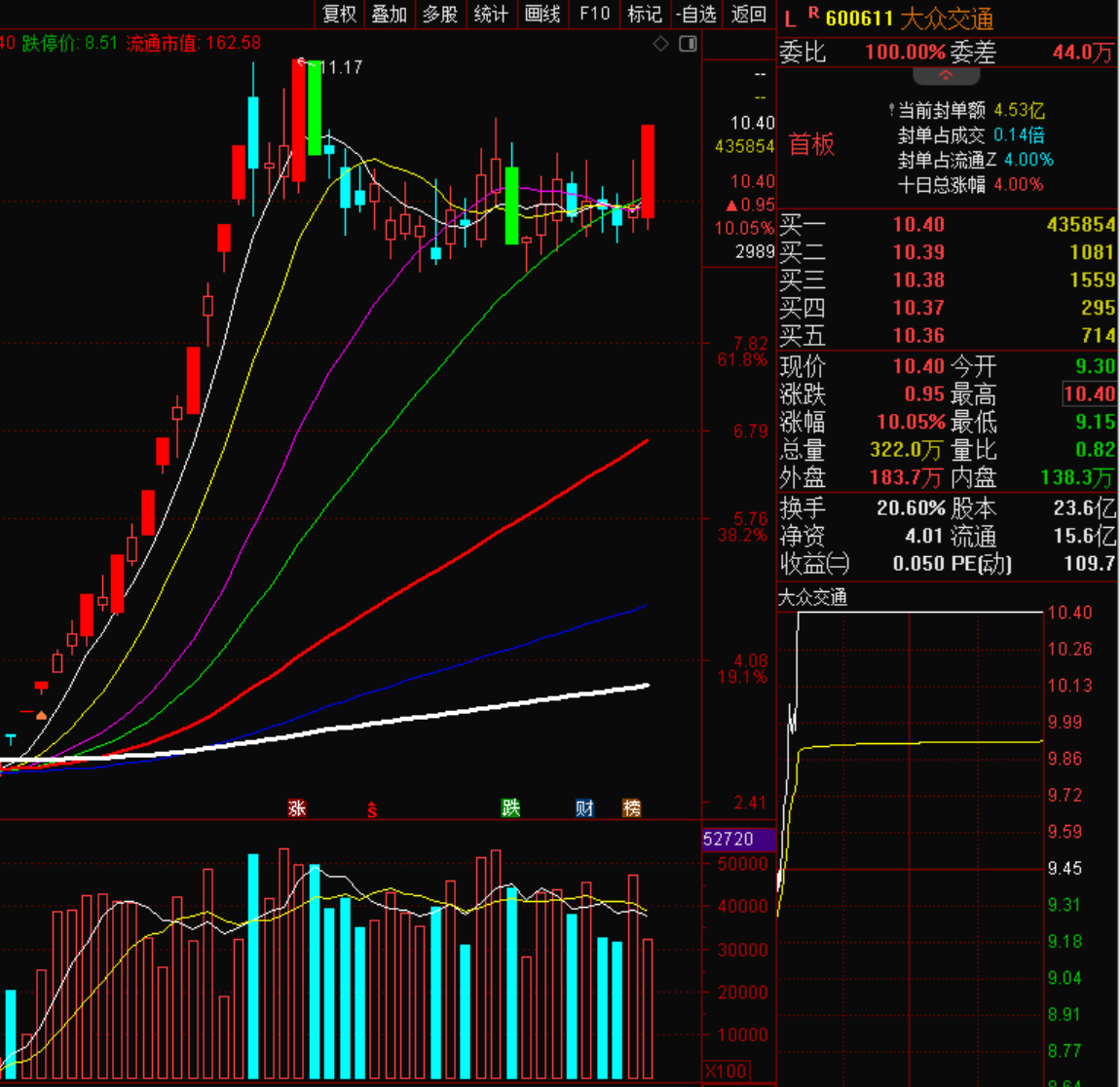 三季度以来游资爆炒多只小微盘股