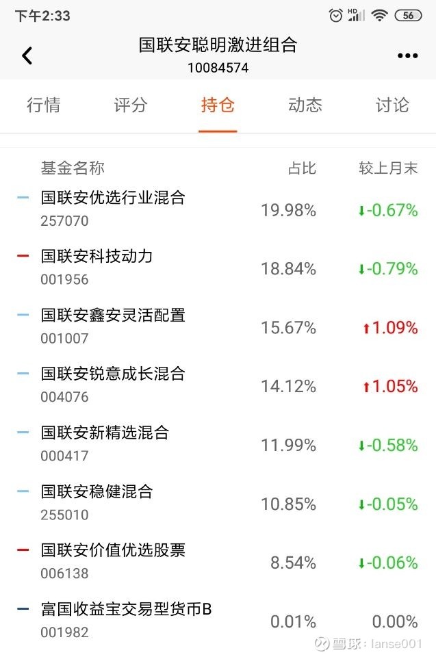 明星私募最新持仓曝光 观望多调仓少