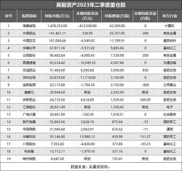 百亿私募重仓股票揭秘 大手笔持仓5股