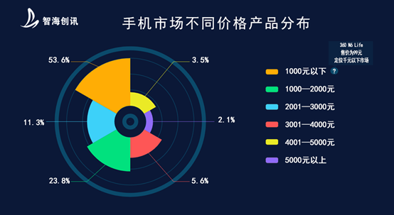 8月份电商物流指数为114.2点 市场供求两端均保持稳定