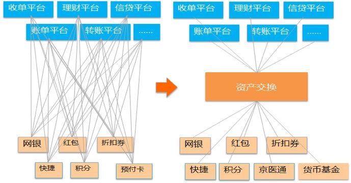 信银理财董文赜：将数字化作为理财业务转型发展的重要支撑