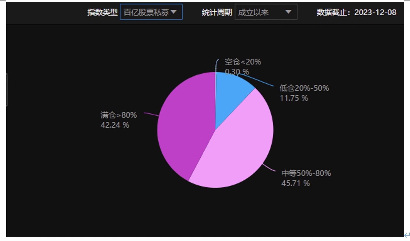 私募调研热情明显回升 电子和医药生物等行业受青睐