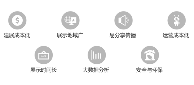 消费模式创新 二次元助力多行业转型升级