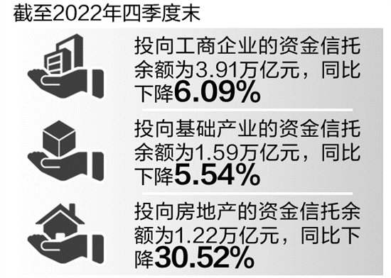 多家信托公司探索预付类资金服务信托 保障收付双方资金安全