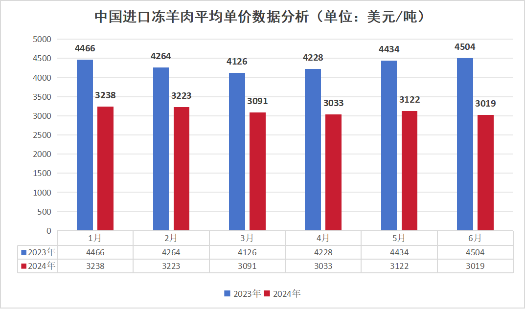我国首次进口非洲羊肉产品