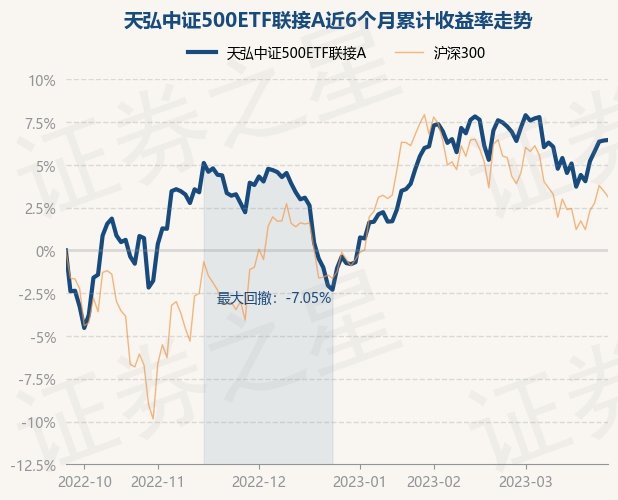 摩根资产管理召开摩根中证A500ETF新品发布会