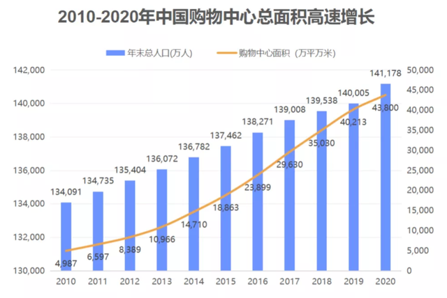 黄金消费有新变化