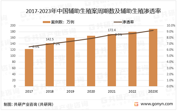国家医保局：已有20个省份含新疆生产建设兵团将辅助生殖纳入医保