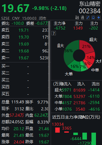 东山精密继续聚焦双轮驱动战略