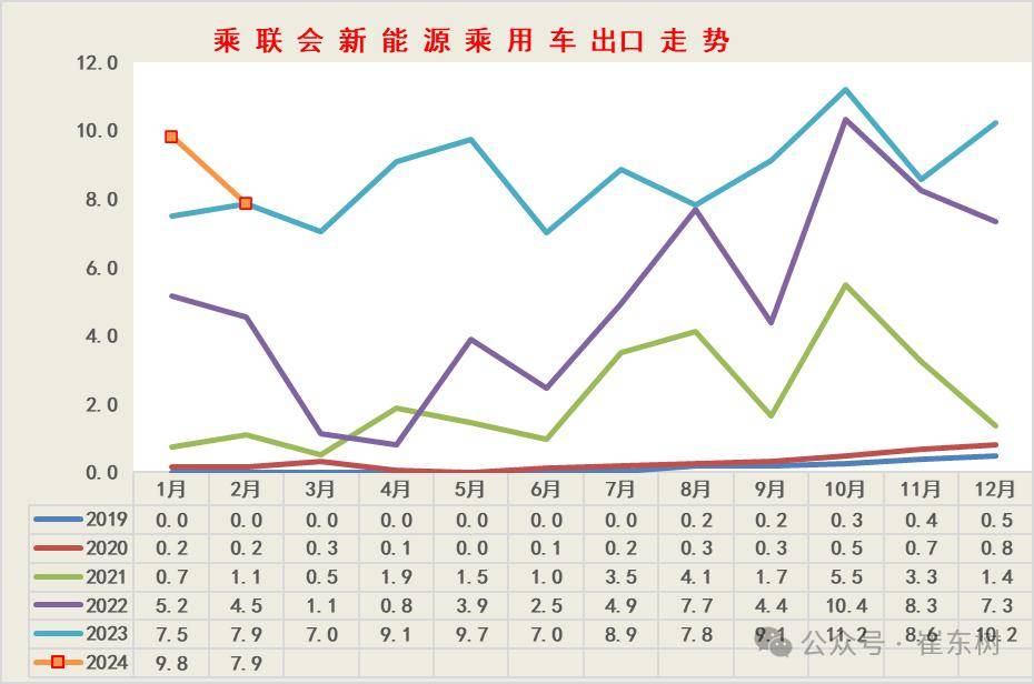 8月新能源乘用车市场渗透率达53.9%