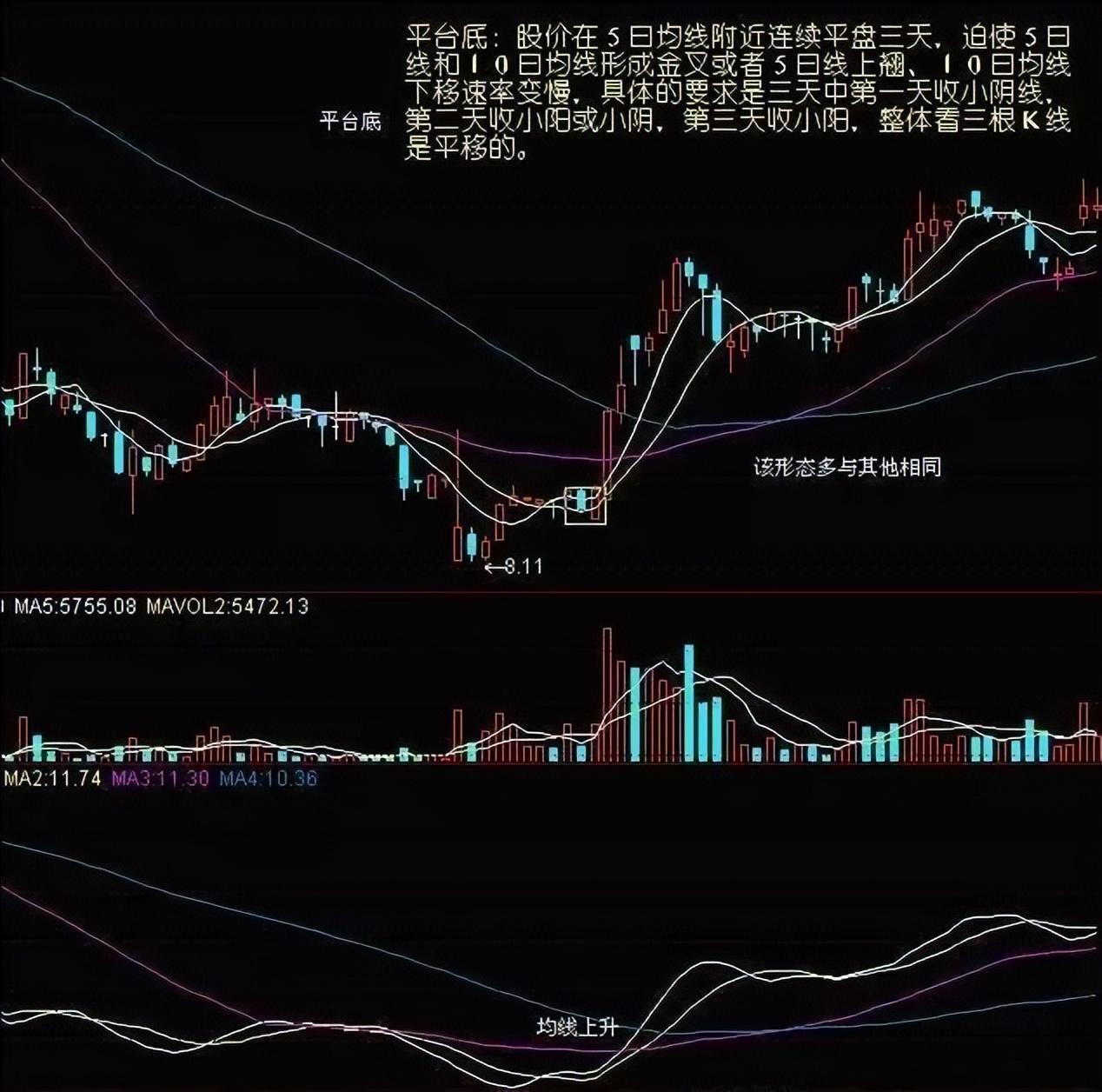 对比四大历史底部 理性把握当前A股市场价值方位