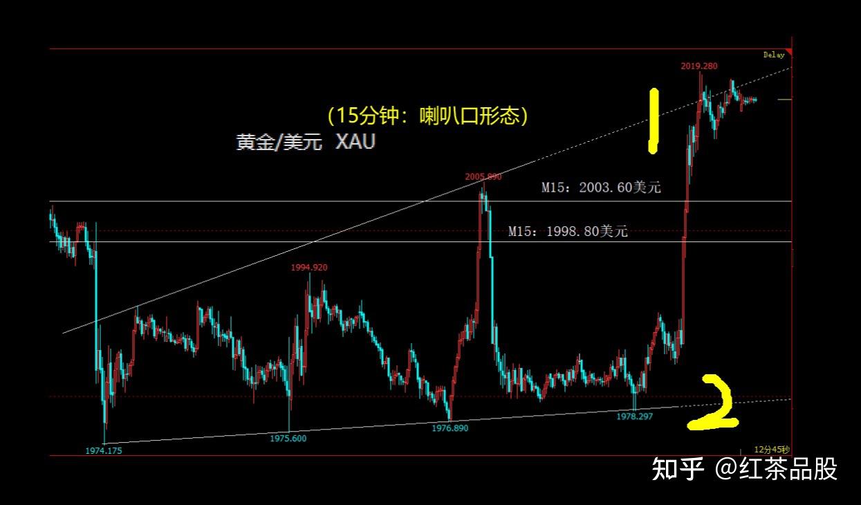 美元指数10日上涨