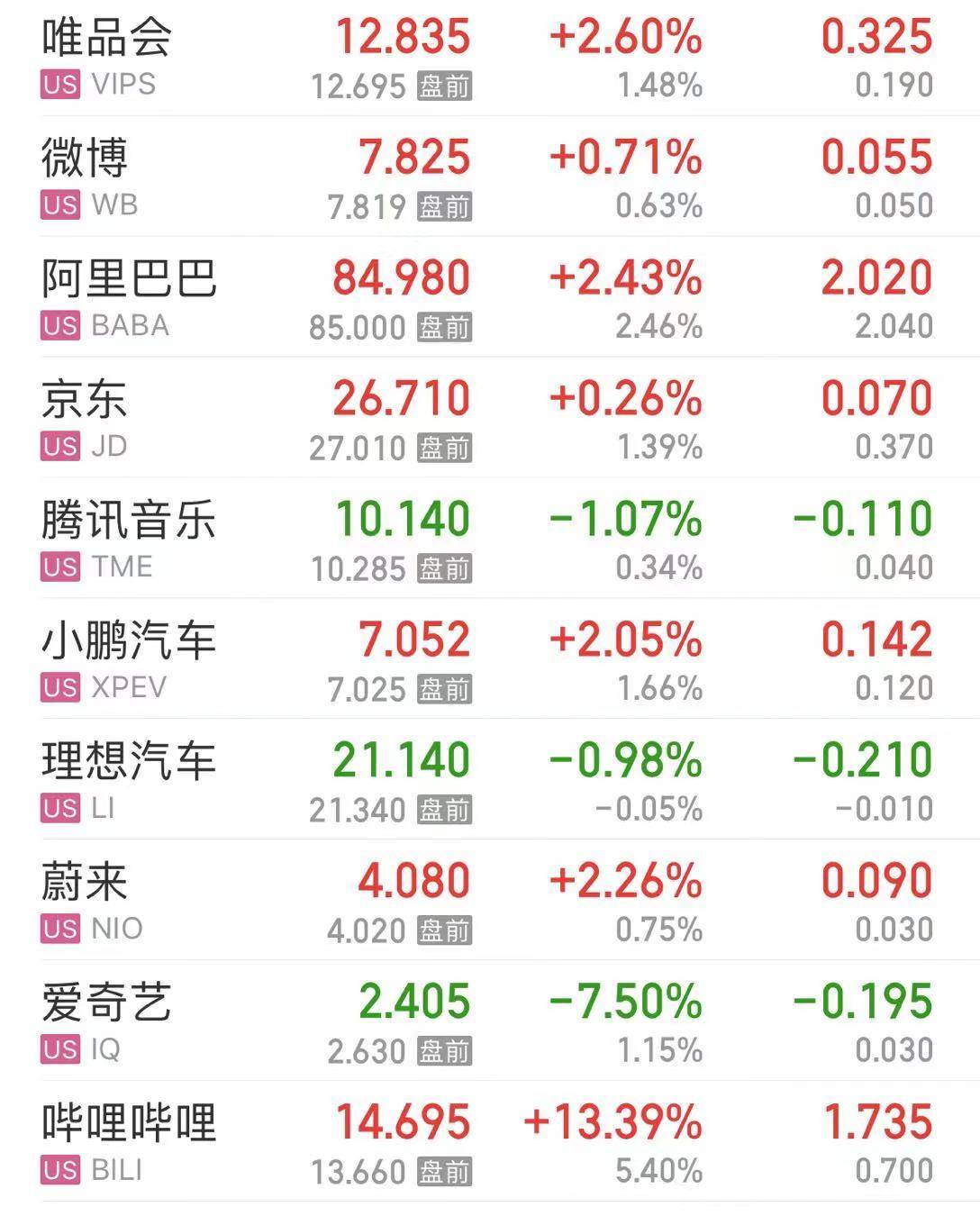 美元指数10日上涨