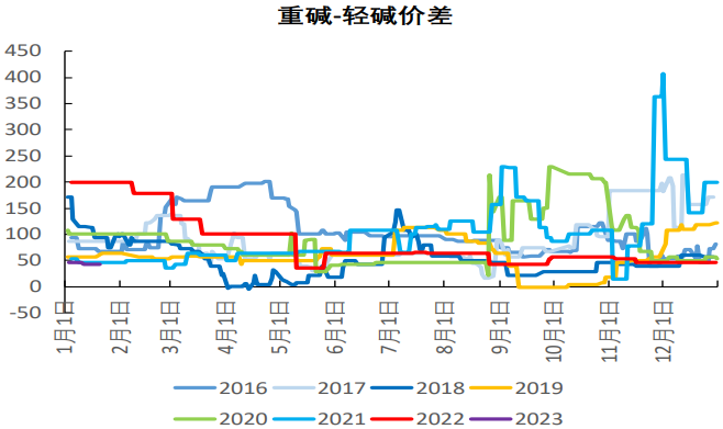 正信期货“保险+期货”项目为养殖户排忧解难