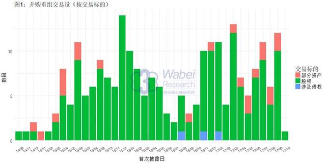 为及时准确反映资产状况 多家基金公司调整持有股票估值