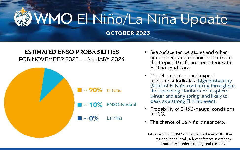 世界气象组织：今年出现拉尼娜现象的可能性超50%