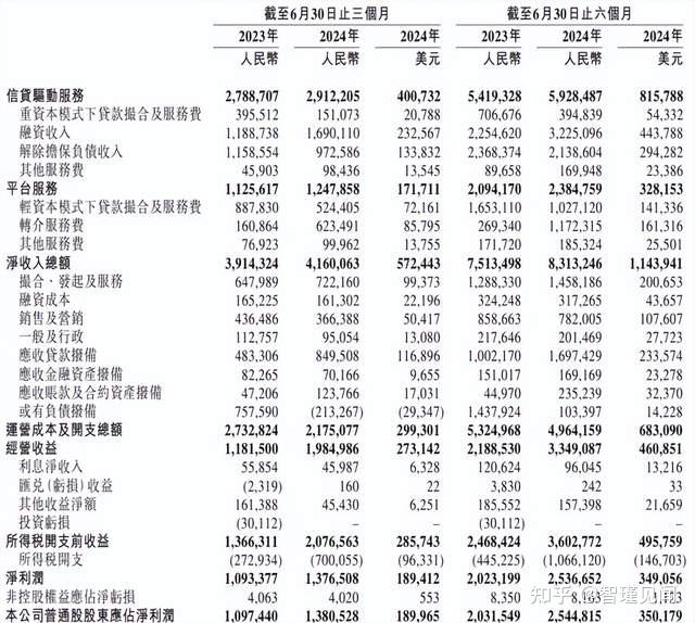奇富科技：核心技术自研是金融科技公司长期发展的重要基石