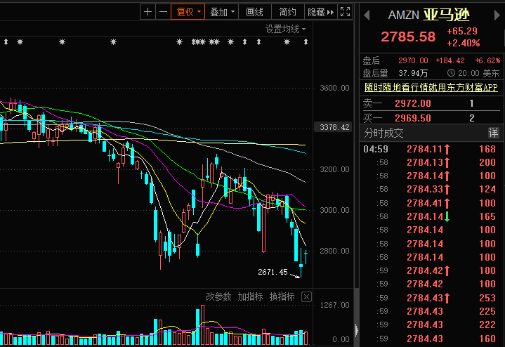 伦敦股市10日下跌