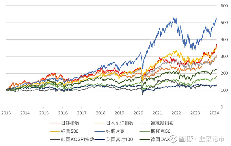 伦敦股市13日上涨