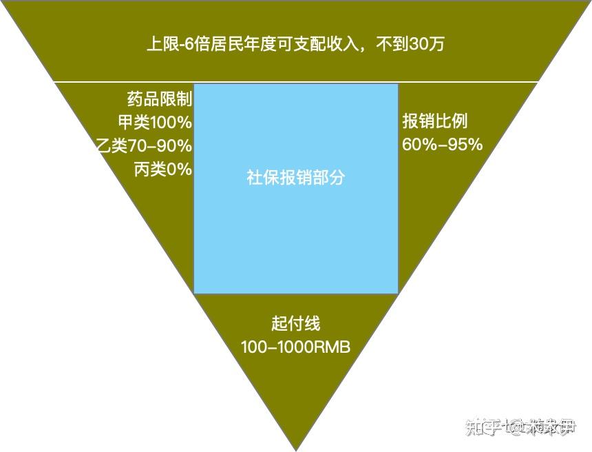 社保“第六险”距离商业化还有多远？