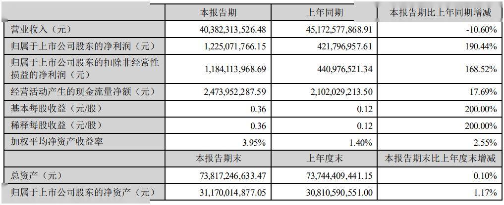 歌尔股份拟分拆子公司歌尔微赴港上市