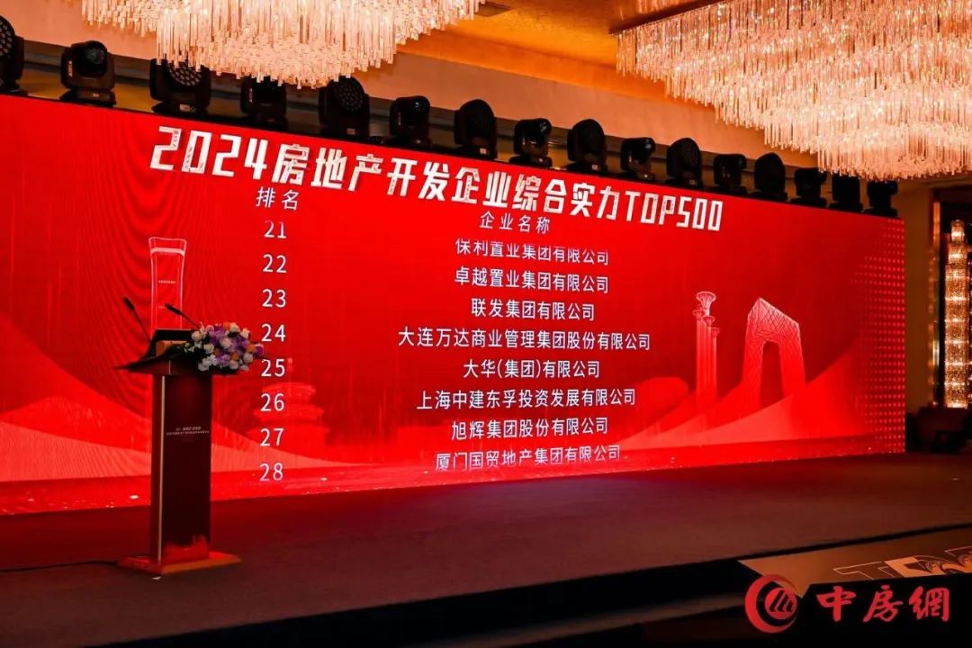 2024中国房地产品牌价值研究成果发布