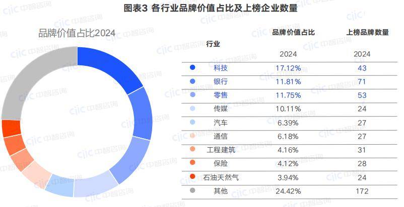 2024中国房地产品牌价值研究成果发布