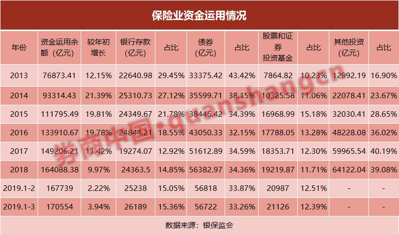 A股为险资入市提供良好配置机会和长期增值空间